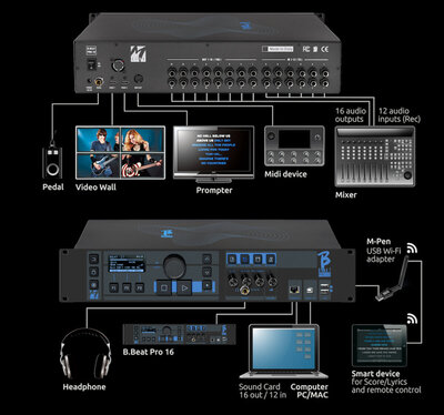 M-LIVE B BEAT PRO16 PLUS 1 TB + WIFI